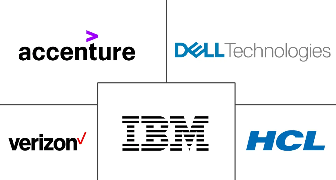 Major players in Managed Network Services industry